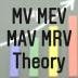 マイクイズラテルのMEV・MAV・MRVトレーニングボリューム理論